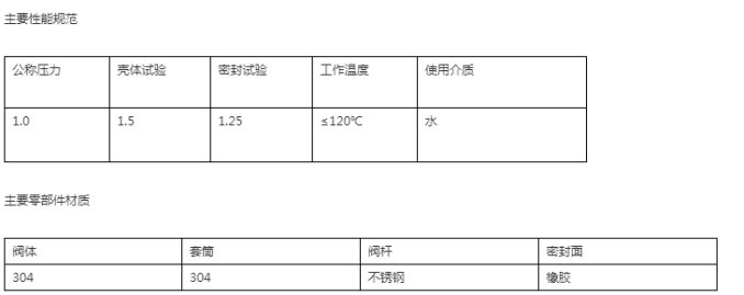 主要性能規范.png 主要性能規范.png